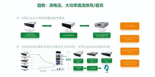 LLC磁集成技術能否成為充電樁行業的常態化產品——從計算機信息系統集成視角探究